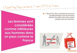 L’Equal Pay Day a eu lieu le 7 mars 2015 en France
"   L’Equal Pay Day correspond aux jours
supplémentaires que les femmes
doivent travailler pour être autant
payées que les hommes.
Les femmes sont
considérées
comme inférieures
aux hommes dans
un pays comme la
France
 