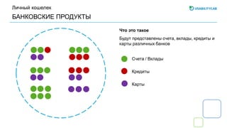 БАНКОВСКИЕ ПРОДУКТЫ
Личный кошелек
Будут представлены счета, вклады, кредиты и
карты различных банков
Что это такое
Счета / Вклады
Кредиты
Карты
 
