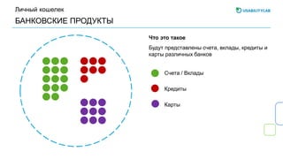 БАНКОВСКИЕ ПРОДУКТЫ
Личный кошелек
Будут представлены счета, вклады, кредиты и
карты различных банков
Что это такое
Счета / Вклады
Кредиты
Карты
 