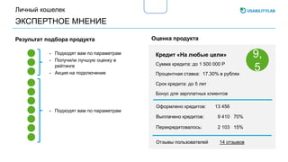 ЭКСПЕРТНОЕ МНЕНИЕ
Личный кошелек
- Подходят вам по параметрам
- Получили лучшую оценку в
рейтинге
- Акция на подключение
Оценка продуктаРезультат подбора продукта
- Подходят вам по параметрам
Кредит «На любые цели»
Процентная ставка: 17.30% в рублях
Сумма кредита: до 1 500 000 Р
9,
5
Оформлено кредитов:
Выплачено кредитов:
Бонус для зарплатных клиентов
Срок кредита: до 5 лет
Отзывы пользователей
13 456
9 410 70%
14 отзывов
Перекредитовалось: 2 103 15%
 