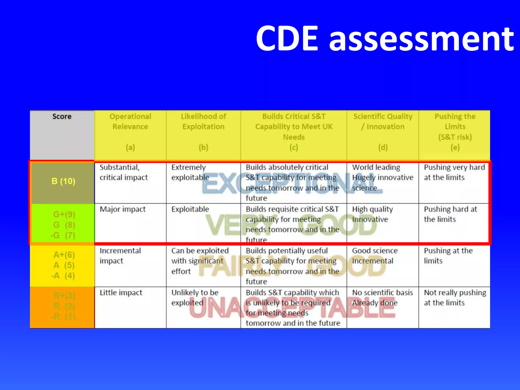 CDE assessment
 