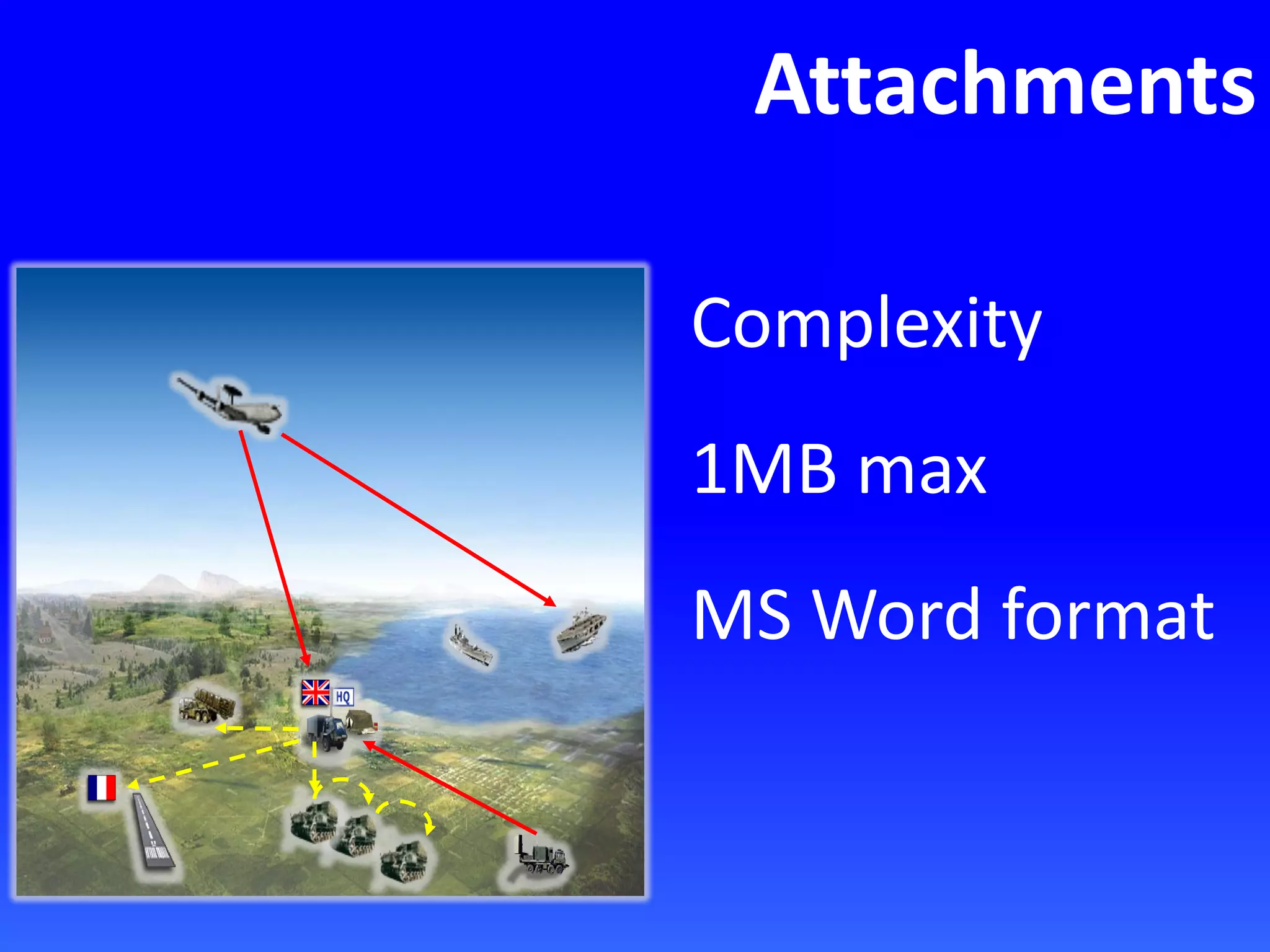 Attachments
Complexity
1MB max
MS Word format
 