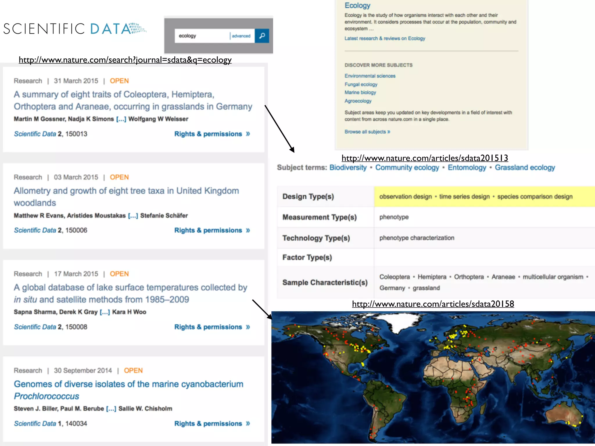 http://www.nature.com/search?journal=sdata&q=ecology
http://www.nature.com/articles/sdata201513
http://www.nature.com/articles/sdata20158
 