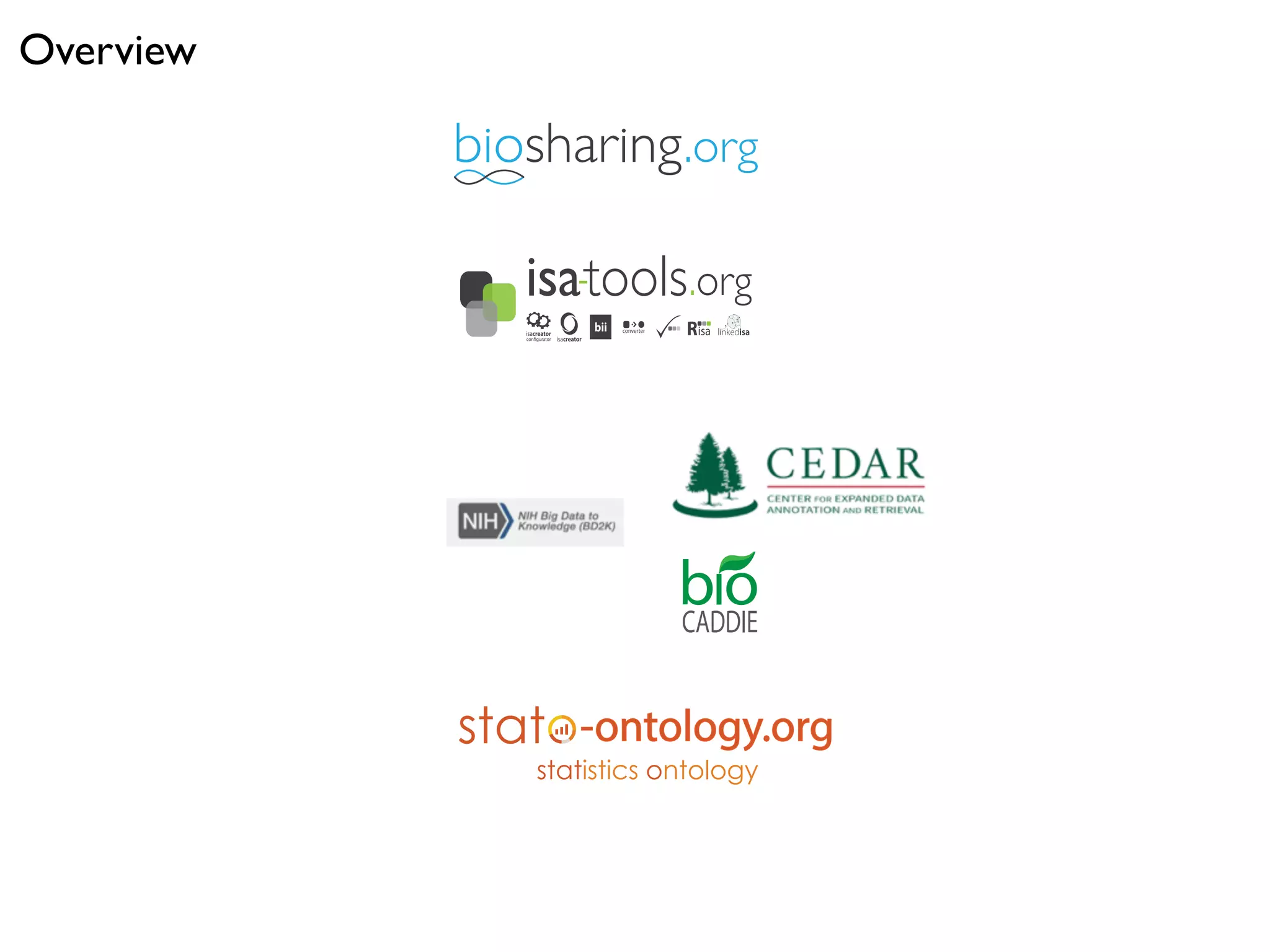 Overview
-ontology.org
 