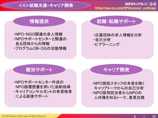 The NPO Support Center Japan All Rights Reserved 10
＜4＞就職支援・キャリア開発
情報提供
・NPO・NGO関連の求人情報
・NPOサポートセンターと関連の
ある団体からの情報
・プログラムOB・OGの活動情報
個別サポート
・NPOサポートセンター作成の
NPO版履歴書を用いた添削指導
・キャリアコンサルタントの有資格者
による面接サポート
就職・転職サポート
・応募団体の求人情報を分析
・自己分析
・ピアラーニング
キャリア開発
・NPO現役スタッフの本音を聴く
キャリアトークからの自己分析
・NPO採用担当者からNPOの
人材像を知るトーク、意見交換
NPOｷｬﾘｱｶﾚｯｼﾞ公式
http://npo-sc.org/NPOcareer_college/
 