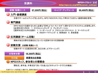 The NPO Support Center Japan All Rights Reserved 11
受講料
就職・転職コース
その他
入門・基礎講座
専門講座
応用講座（チーム活動）
合宿でチームビルディングをしながら、NPO・NGOスタッフとして押さえておきたい基礎知識を習得。
NPO・NGOで活躍するために必要な「思考」と“ヒト・モノ・カネ”に関する「ビジネススキル」を習得します。
【必須科目】（2科目） １．ロジカルシンキング ２．プレゼンテーション
【選択科目】（※2科目選択） １．リーダーシップ ２．プロジェクトマネジメント ３．マーケティング
４．WEBマーケティング ５．財務会計 ６．資金調達
興味がある分野の活動をおこなっている団体での1日活動体験
97,200円（税込）
NPOスタッフ、参加者との懇親会
開校式、新年会、卒業式を「OB／OG会」などのネットワークづくりの機会）
実費相当を割勘
就職支援 ※就職・転職コース
就職サポート（応募団体分析、自己分析、ピアラーニング）
※途中でコースを辞退した場合でも、費用の返金はできません。予めご了承ください。
合宿参加費 18,360円（税込）
キャリア・アップコース 86,400円（税込）
NPOｷｬﾘｱｶﾚｯｼﾞ公式
http://npo-sc.org/NPOcareer_college/
 