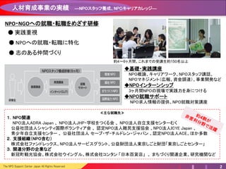The NPO Support Center Japan All Rights Reserved 2
人材育成事業の実績 ―NPOスタッフ養成、NPOキャリアカレッジ―
NPO・NGOへの就職・転職をめざす研修
● 実践重視
● NPOへの就職・転職に特化
● 志のある仲間づくり
≪主な就職先≫
１．NPO関連
NPO法人ADRA Japan 、 NPO法人JHP・学校をつくる会 、 NPO法人自立支援センターむく
公益社団法人シャンティ国際ボランティア会 、 認定NPO法人難民支援協会 、NPO法人ICYE Japan 、
青少年自立支援センター 、 公益社団法人 セーブ・ザ・チルドレン・ジャパン 、認定NPO法人ACE、ほか多数
２．支援組織（NPO含む）
株式会社ファンドレックス、NPO法人サービスグラント、公益財団法人東京しごと財団「東京しごとセンター」
３．関連分野の企業など
新冠町観光協会、株式会社ウイングル、株式会社コンタン 「日本百貨店」 、 まちづくり関連企業、研究機関など
約4～6ヶ月間、これまでの受講生約150名以上
◆基礎・実践講座
NPO概論、キャリアワーク、NPOスタッフ講話、
NPOマネジメント（広報、資金調達）、事業開発など
◆NPOインターンシップ
3ヶ月間NPOの現場で実践力を身につける
◆NPO就職サポート
NPO求人情報の提供、NPO就職対策講座
 