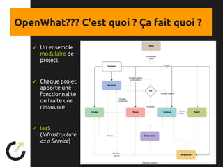 Introduction à OpenStack | PDF