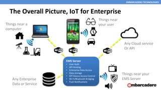 EMBARCADERO TECHNOLOGIES
The Overall Picture, IoT for Enterprise
EMS Server
• User Auth
• API Hosting
• Enterprise Data Access
• Data storage
• IOT Device Access Control
• Wi-Fi/Bluetooth Bridging
• Push Notifications
Things near
your user
Things near your
EMS Server
Any Cloud service
Or API
Any Enterprise
Data or Service
Things near a
computer
 