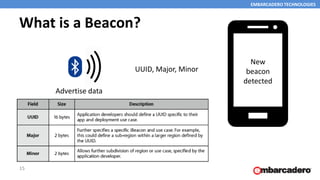 EMBARCADERO TECHNOLOGIES
What is a Beacon?
15
New
beacon
detected
UUID, Major, Minor
Advertise data
 