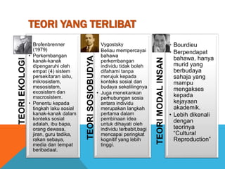 TEORI YANG TERLIBATTEORIEKOLOGI
• Brofenbrenner
(1979)
• Perkembangan
kanak-kanak
dipengaruhi oleh
empat (4) sistem
persekitaran iaitu,
mikrosistem,
mesosistem,
exosistem dan
macrosistem.
• Penentu kepada
tingkah laku sosial
kanak-kanak dalam
konteks sosial
adalah, ibu bapa,
orang dewasa,
jiran, guru tadika,
rakan sebaya,
media dan tempat
beribadaat.
TEORISOSIOBUDYA
• Vygostsky
• Beliau mempercayai
bahawa
perkembangan
individu tidak boleh
difahami tanpa
merujuk kepada
konteks sosial dan
budaya sekelilingnya
• Juga menekankan
perhubungan sosia
antara individu
merupakan langkah
pertama dalam
pembinaan idea
untuk dihayati oleh
individu terbabit,bagi
mencapai peringkat
kognitif yang lebih
tinggi.
TEORIMODALINSAN
• Bourdieu
• Berpendapat
bahawa, hanya
murid yang
berbudaya
sahaja yang
mampu
mengakses
kepada
kejayaan
akademik.
• Lebih dikenali
dengan
teorinya
“Cultural
Reproduction”
 