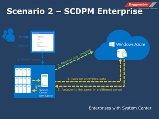 4. Back up encrypted data
2. Install agent
1. Sign up
5. Recover to the same or a different server
Enterprises with System Center
System
Center
DPM Server
Scenario 2 – SCDPM Enterprise
 