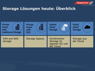 Storage Lösungen heute: Überblick
 
