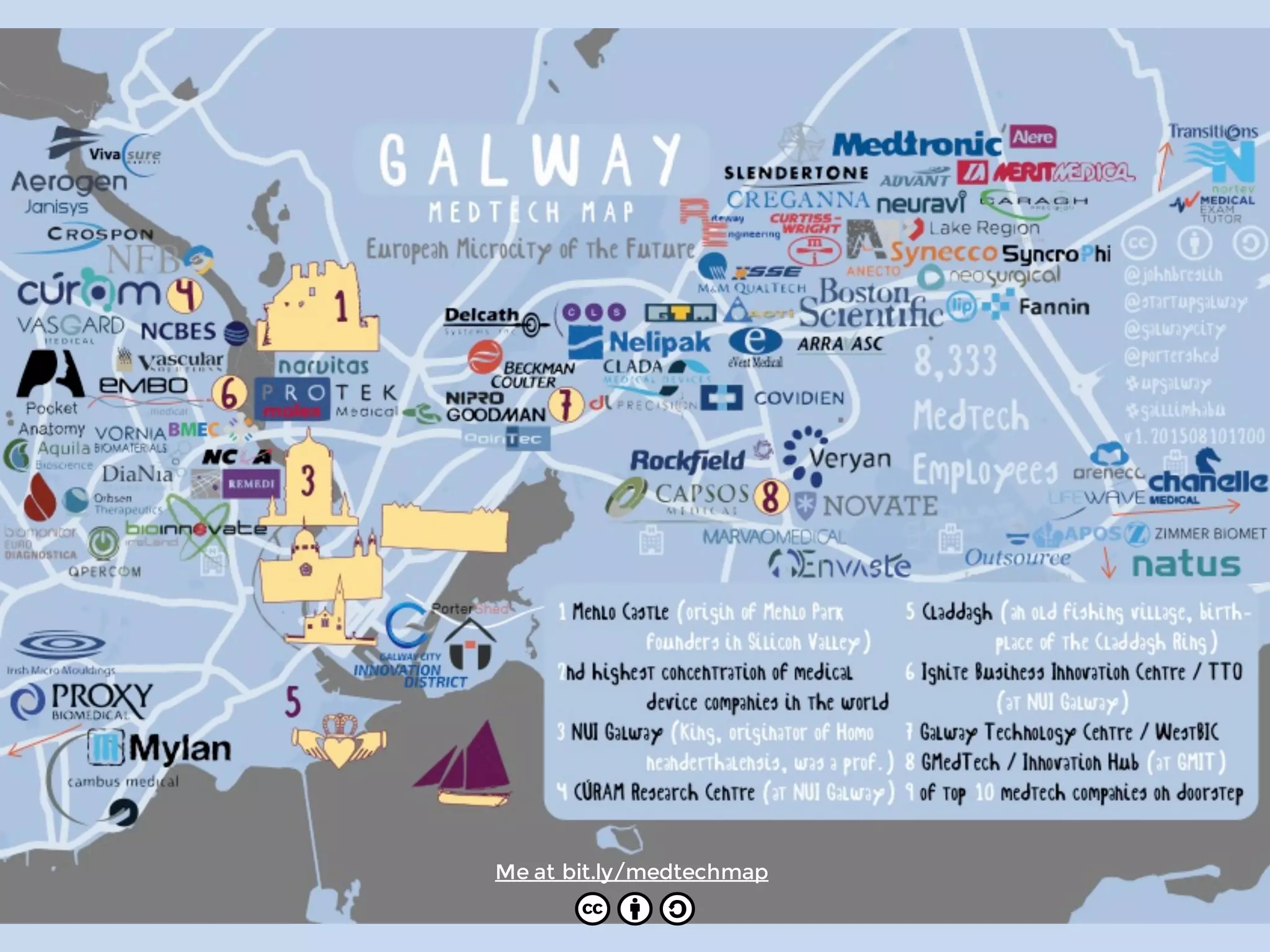 Me at bit.ly/medtechmap
 
