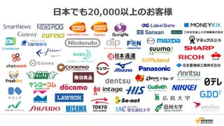 ⽇日本でも20,000以上のお客様
 