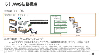 ６）AWS法務視点
共有責任モデル
–  AWSではセキュリティに関して、お客様との共有責任モデルであると捉えています。クラウド（データセンター）
ハイパー
バイザー
DC-‐‑‒B
(EC2)t2.micro
(EC2)t2.small
(RDS)MySQL
:
AWS お客様
DC-‐‑‒A
DC-‐‑‒C
各認証機関（データセンターなど）
–  AWSクラウドを提供するデータセンターは各種認証を取得しており、NDAなどを結
ぶことにより更更なる情報を開⽰示することも可能です
※AWSでは、SOC1、SOC2、SOC3とISO27001を取得しているほか、お客様はAWS上でPCI、HIPAAに準拠した運⽤用が可能です。また、
当社はFIZMA、ITAR、FEDRAMPなどの公共セクターからの認証を数多く取得しており、⽶米国連邦政府のModerateレベルの認証と、国防省省
のDIACAP（DoD  Information  Assurance  Certiﬁcation  and  Accreditation  Process）レベル2の認証を受けました。また、当社はこのほど
主にヘルスケア、ライフサイエンス、医療療機器、⾃自動⾞車車、有空宇宙産業などを対象とした最新の認証であるISO9001の取得を発表していま
す。
 