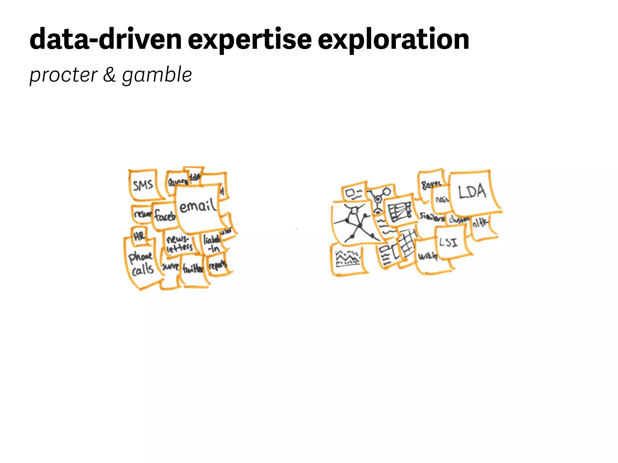 data-driven expertise exploration
procter & gamble
 