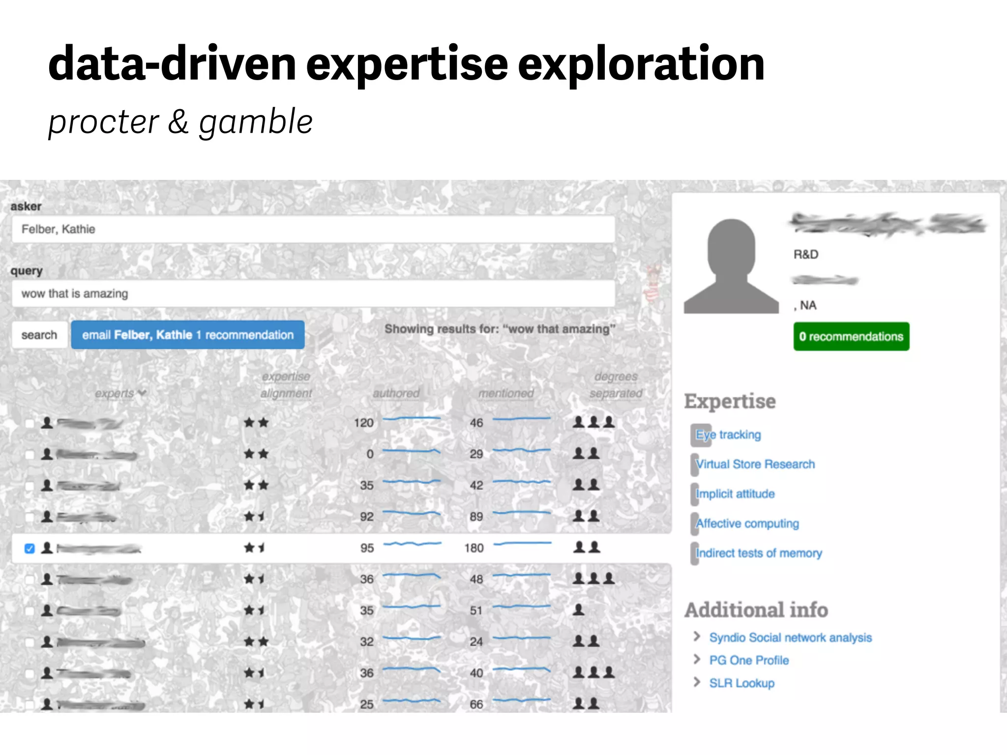 data-driven expertise exploration
procter & gamble
 