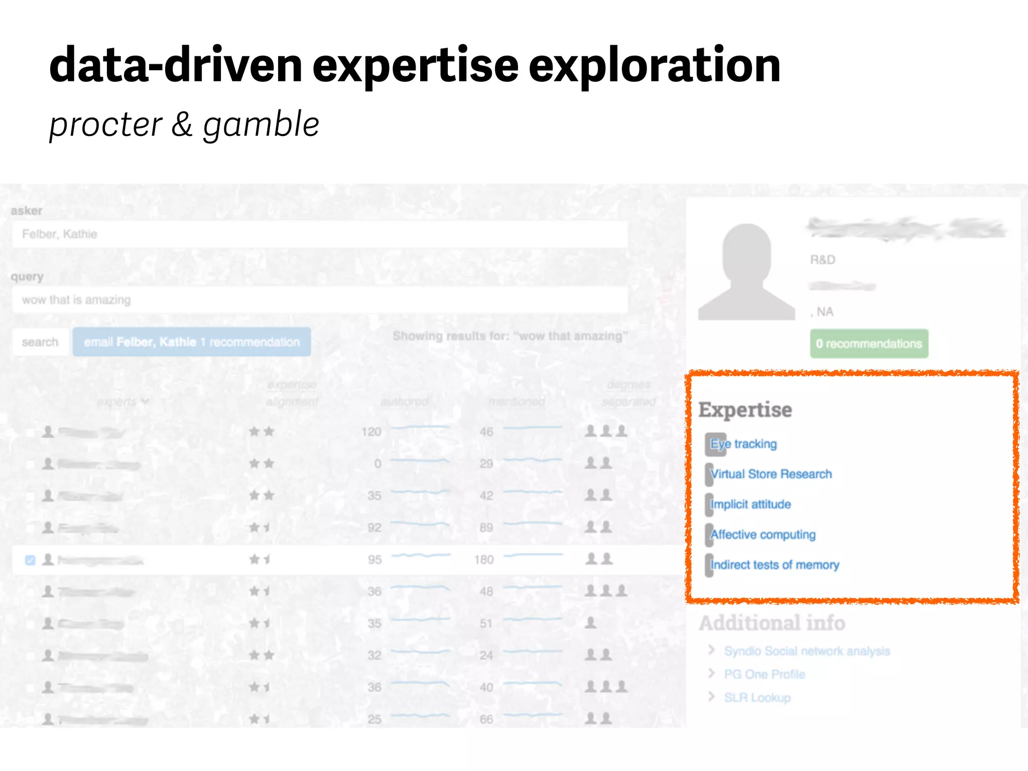 data-driven expertise exploration
procter & gamble
 