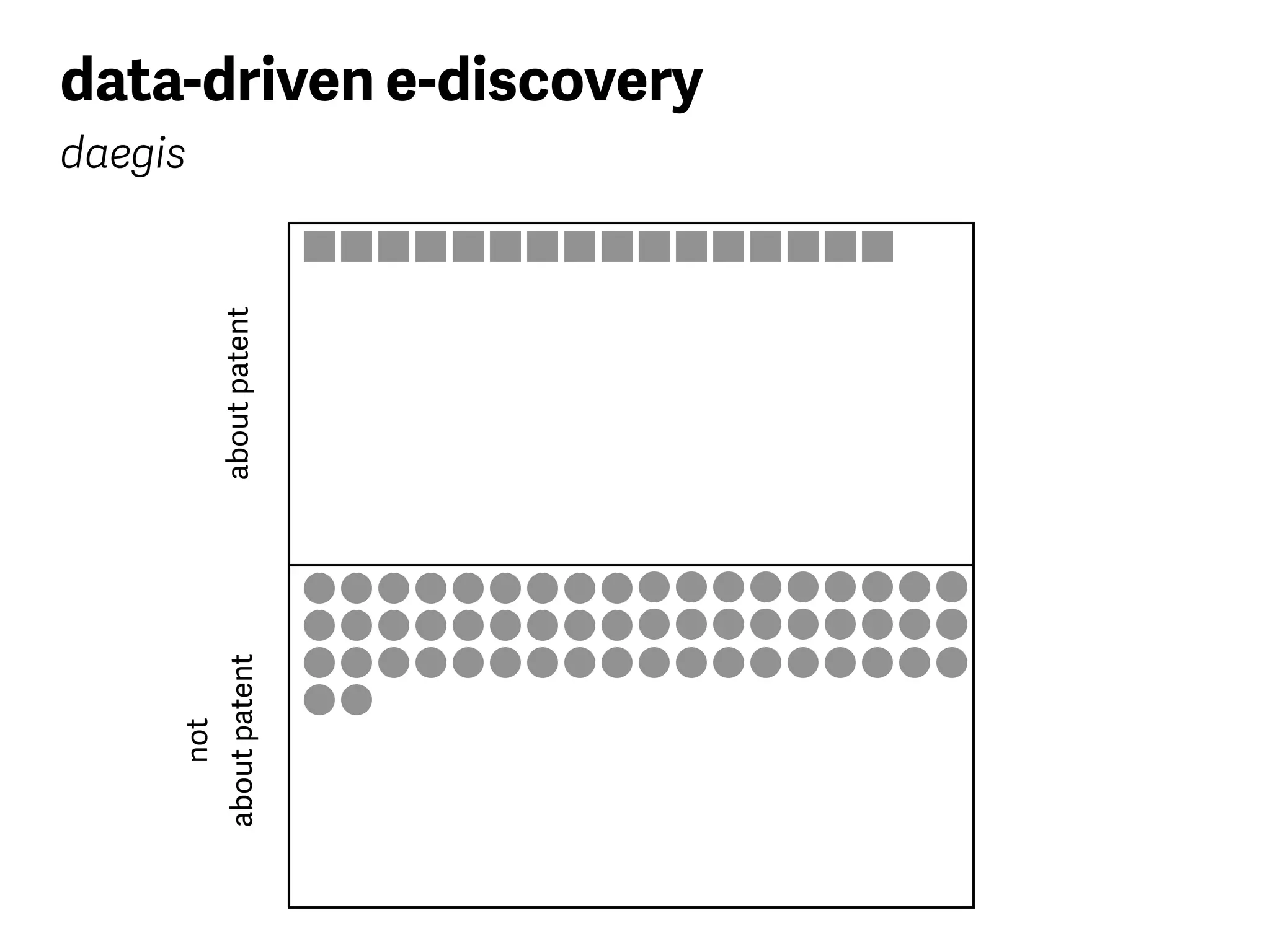 aboutpatent
not
aboutpatent
data-driven e-discovery
daegis
 