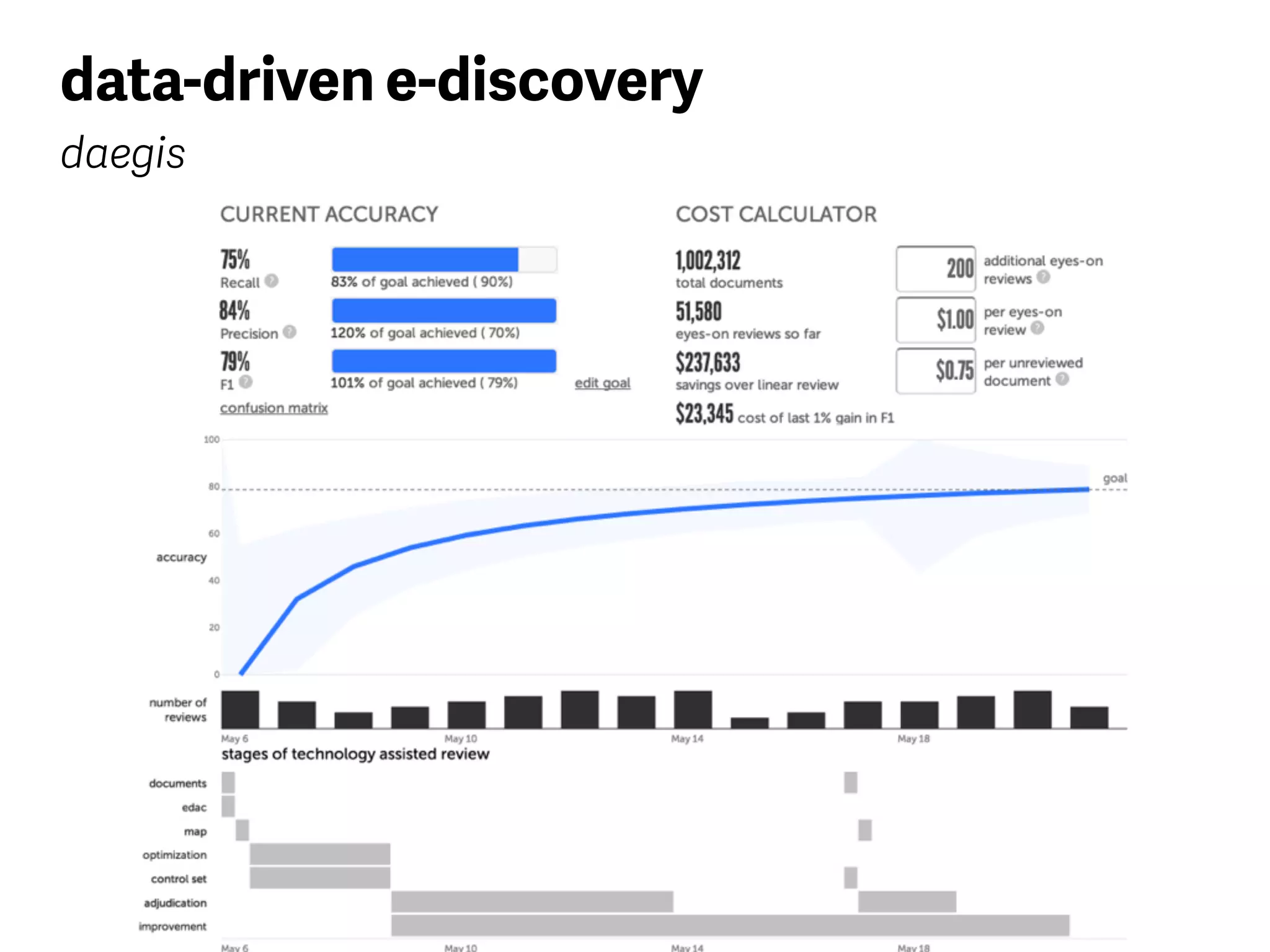 data-driven e-discovery
daegis
 