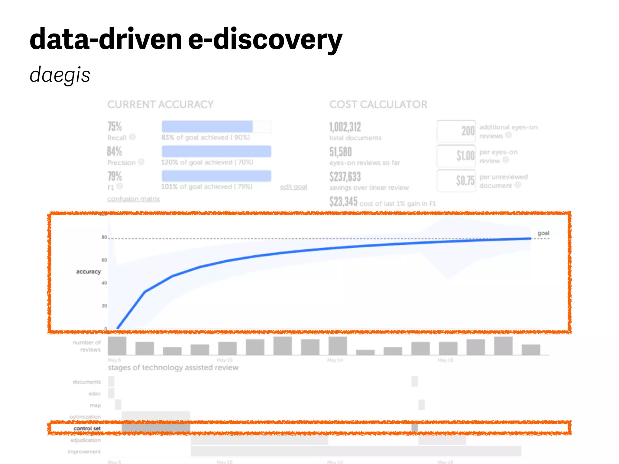 data-driven e-discovery
daegis
 