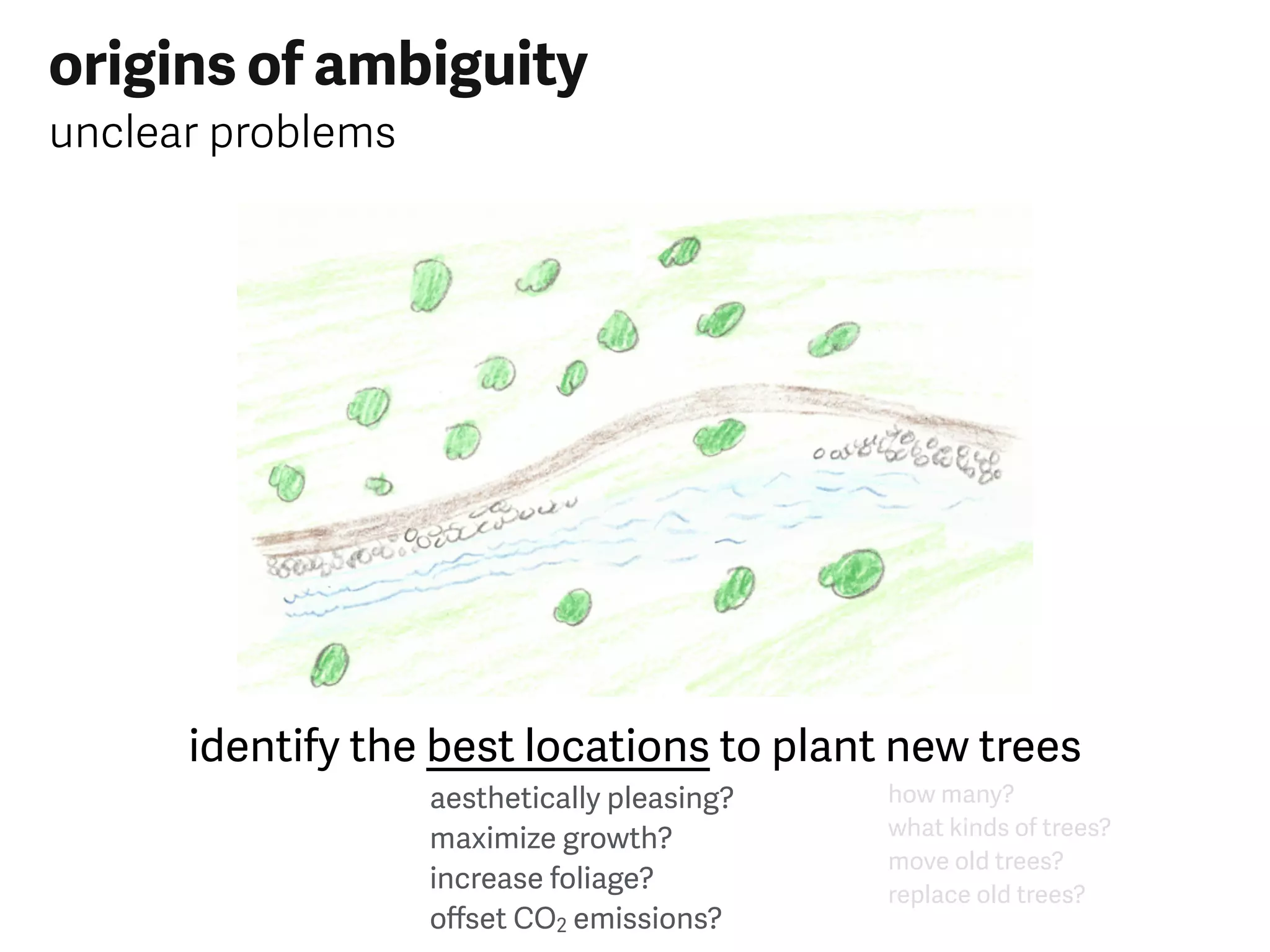 origins of ambiguity
unclear problems
identify the best locations to plant new trees
how many?
what kinds of trees?
move old trees?
replace old trees?
aesthetically pleasing?
maximize growth?
increase foliage?
oﬀset CO2 emissions?
 
