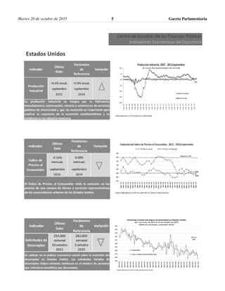 Gaceta Parlamentaria5Martes 20 de octubre de 2015
 