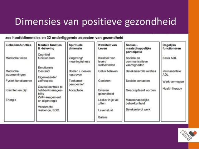 20151020 positieve gezondheid met video