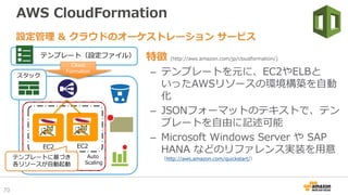 AWS CloudFormation
• 特徴 (http://aws.amazon.com/jp/cloudformation/)
– テンプレートを元に、EC2やELBと
いったAWSリソースの環境構築を自動
化
– JSONフォーマットのテキストで、テン
プレートを自由に記述可能
– Microsoft Windows Server や SAP
HANA などのリファレンス実装を用意
（http://aws.amazon.com/quickstart/）
設定管理 & クラウドのオーケストレーション サービス
スタック
EC2
Auto
Scaling
テンプレート（設定ファイル）
テンプレートに基づき
各リソースが自動起動
EC2
Cloud
Formation
70
 