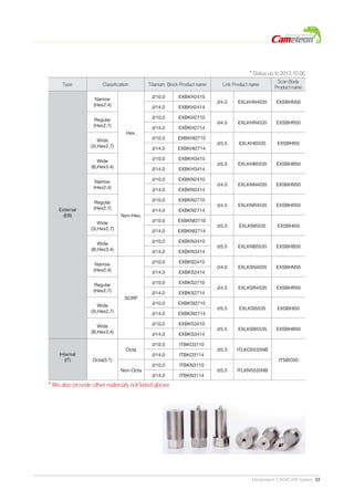 Neobiotech CAD/CAM System 33
Type Classification Titanium Block Product name Link Product name
Scan Body
Product name
External
(EB)
Narrow
(Hex2.4)
Hex.
10.0 EXBKH2410
4.0 EXLKHN4035 EXSBHN50
14.0 EXBKH2414
Regular
(Hex2.7)
10.0 EXBKH2710
4.5 EXLKHR4535 EXSBHR50
14.0 EXBKH2714
Wide
(3i,Hex2.7)
10.0 EXBKHI2710
5.5 EXLKHI5535 EXSBHI50
14.0 EXBKHI2714
Wide
(B,Hex3.4)
10.0 EXBKH3410
5.5 EXLKHB5535 EXSBHB50
14.0 EXBKH3414
Narrow
(Hex2.4)
Non-Hex.
10.0 EXBKN2410
4.0 EXLKNN4035 EXSBHN50
14.0 EXBKN2414
Regular
(Hex2.7)
10.0 EXBKN2710
4.5 EXLKNR4535 EXSBHR50
14.0 EXBKN2714
Wide
(3i,Hex2.7)
10.0 EXBKNI2710
5.5 EXLKNI5535 EXSBHI50
14.0 EXBKNI2714
Wide
(B,Hex3.4)
10.0 EXBKN3410
5.5 EXLKNB5535 EXSBHB50
14.0 EXBKN3414
Narrow
(Hex2.4)
SCRP
10.0 EXBKS2410
4.0 EXLKSN4035 EXSBHN50
14.0 EXBKS2414
Regular
(Hex2.7)
10.0 EXBKS2710
4.5 EXLKSR4535 EXSBHR50
14.0 EXBKS2714
Wide
(3i,Hex2.7)
10.0 EXBKSI2710
5.5 EXLKSI5535 EXSBHI50
14.0 EXBKSI2714
Wide
(B,Hex3.4)
10.0 EXBKS3410
5.5 EXLKSB5535 EXSBHB50
14.0 EXBKS3414
Internal
(IT) Octa(3.1)
Octa
10.0 ITBKO3110
5.5 ITLKO5535NB
ITSBO50
14.0 ITBKO3114
Non-Octa
10.0 ITBKN3110
5.5 ITLKN5535NB
14.0 ITBKN3114
* We also provide other materials not listed above.
* Status up to 2013.10.06
 