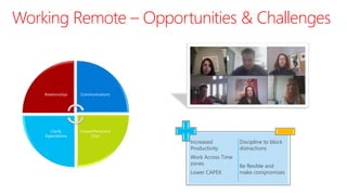 Working Remote – Opportunities & Challenges
Relationships Communications
Instant/Persistent
Chat
Clarify
Expectations
Increased
Productivity
Work Across Time
zones
Lower CAPEX
Discipline to block
distractions
Be flexible and
make compromises
 