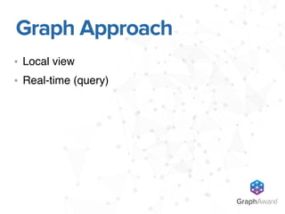 Local view
Real-time (query)
Graph Approach
GraphAware®
 