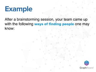 After a brainstorming session, your team came up
with the following ways of ﬁnding people one may
know:
Example
GraphAware®
 