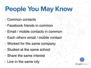 Common contacts
Facebook friends in common
Email / mobile contacts in common
Each others email / mobile contact
Worked for...
