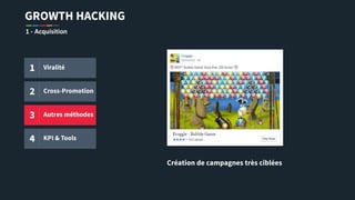 GROWTH HACKING
1 - Acquisition
Création de campagnes très ciblées
1 Viralité
2 Cross-
Promotion
3 Autres
méthodes
4 KPI & Tools
 