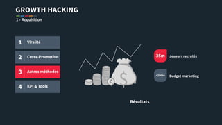 GROWTH HACKING
1 - Acquisition
1 Viralité
2 Cross-
Promotion
3 Autres
méthodes
4 KPI & Tools $ $
35m
<200ke Budget marketing
Joueurs recrutés
Résultats
 