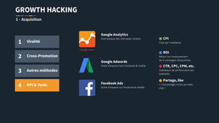 GROWTH HACKING
1 - Acquisition
1 Viralité
2 Cross-
Promotion
3 Autres
méthodes
4 KPI & Tools
Suivi basique des métriques. Gratuit.
Google Analytics
Achat d’espaces hors Facebook & mobile.
Google Adwords
Achat d’espaces sur Facebook & mobile.
Facebook Ads
ROI
Retour sur investissement
de la campagne d’acquisition
CTR, CPC, CPM, etc.
Indicateurs de performance des
publicités
Partage, like
+ c’est partagé, moins ça coûte
cher !
CPI
Coût par installation
 