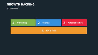 GROWTH HACKING
2 - Activation
1 A/B Testing 2 Tunnels
4 KPI &
Tools
3 Automation flow
 
