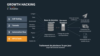GROWTH HACKING
2 - Activation
1 A/B Testing
2 Tunnels
3 Automation flow
4 KPI & Tools
Segmentation en
clusters de joueurs
Serveurs
frontaux
Langue
Sexe
Ancienneté
Dernière
connexion
Pays
Payeur
Âge
Mobile OS
Ciblage des profils
correspondants
Choix de l’action
à effectuer Envoi de mail
promotionnel
Proposition de
pack promotionnel
Adaptabilité de la
qualité du jeu
Base de données
centrale
Traitement de plusieurs To par jour
Jusqu’à 30k connectés simultanés
 