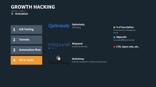 GROWTH HACKING
2 - Activation
1 A/B Testing
2 Tunnels
3 Automation flow
4 KPI & Tools
A/B Testing
Optimizely
Analyse de données
Mixpanel
Envoi de newsletters. Emails transactionnels.
Mailchimp
Objectifs
Suivi des différents tunnels
CTR, Open rate, etc.
% d’inscription
Conversion d’un prospect en
inscrit
 
