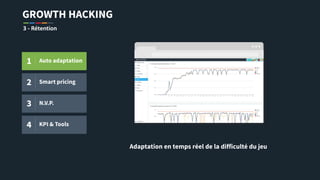 GROWTH HACKING
3 - Rétention
Adaptation en temps réel de la difficulté du jeu
1 Auto adaptation
2 Smart pricing
3 N.V.P.
4 KPI & Tools
 