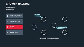 GROWTH HACKING
3 - Rétention
4 - Revenus
1 Auto adaptation
2 Smart pricing
3 N.V.P.
4 KPI & Tools
Network Value Prediction
 