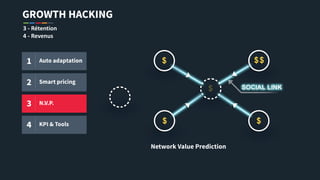 GROWTH HACKING
3 - Rétention
4 - Revenus
1 Auto adaptation
2 Smart pricing
3 N.V.P.
4 KPI & Tools
Network Value Prediction
 
