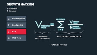 GROWTH HACKING
3 - Rétention
4 - Revenus
1 Auto adaptation
2 Smart pricing
3 N.V.P.
4 KPI & Tools
+173% de revenus
 