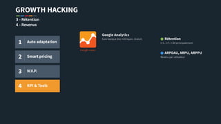 GROWTH HACKING
3 - Rétention
4 - Revenus
1 Auto adaptation
2 Smart pricing
3 N.V.P.
4 KPI & Tools
Suivi basique des métriques. Gratuit.
Google Analytics
ARPDAU, ARPU, ARPPU
Revenu par utilisateur
Rétention
J+1, J+7, J+30 principalement
 