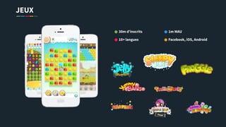 JEUX
Facebook, iOS, Android10+ langues
1m MAU30m d’inscrits
 
