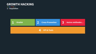 GROWTH HACKING
1 - Acquisition
1 Viralité 2 Cross-Promotion 3 Autres méthodes…
4 KPI & Tools
 