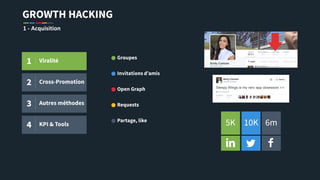 1 Viralité
GROWTH HACKING
1 - Acquisition
2 Cross-Promotion
3 Autres
méthodes
4 KPI & Tools 10K 6m5K
Invitations d’amis
Open Graph
Requests
Groupes
Partage, like
 