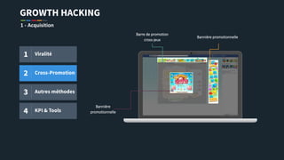 GROWTH HACKING
1 - Acquisition
Barre de promotion
cross-jeux
Bannière promotionnelle
Bannière
promotionnelle
1 Viralité
2 Cross-
Promotion
3 Autres
méthodes
4 KPI & Tools
 